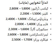 Expected Salary Table for 2025–26 (Simple Guide)